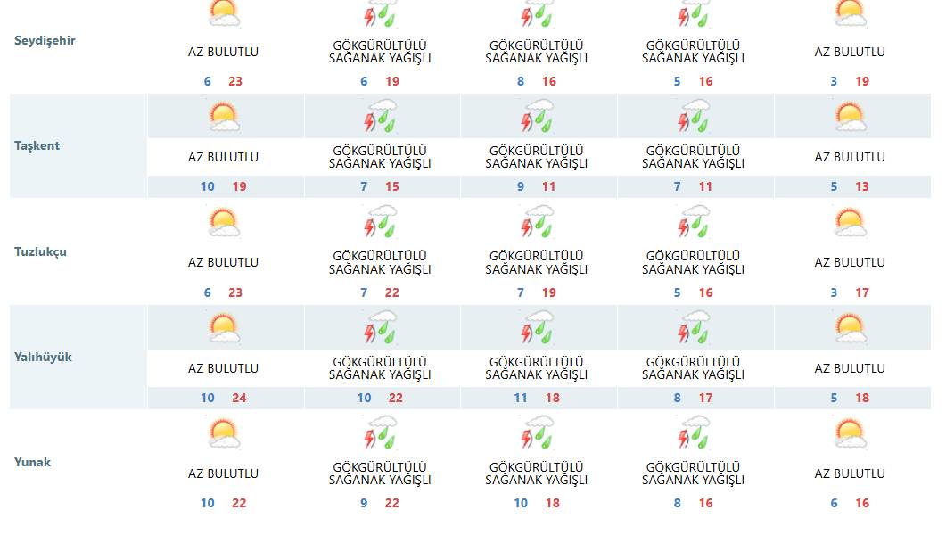 Konya'ya bu tarihte kış geliyor! Hava sıcaklığı 3 dereceye düşecek 3